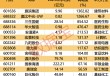 5月获机构大幅上调盈利预测的个股梳理