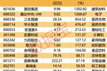 5月获机构大幅上调盈利预测的个股梳理