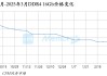 业绩飙升4000%，兆易创新，赢麻了
