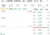 A股上市股份行震荡下跌 招商银行一度跌超5%