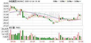 华阳集团：公司主要业务为汽车电子及精密压铸