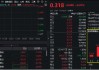 关税变动或提升国产医疗竞争力！CXO、医疗器械联袂拉涨，逾10亿资金加仓512170