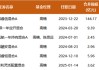 永赢基金前瞻2026年：优选成长，布局周期，锚定产业革命的主导科技