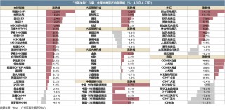 【广发策略港股海外】全球共振复苏的概率有多大？