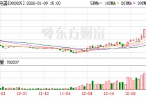 航天电器：防务、通信等领域是公司主要市场