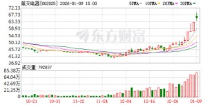 航天电器：防务、通信等领域是公司主要市场