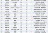 最新3月汽车投诉榜出炉