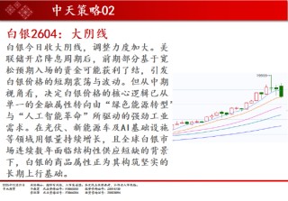 中天期货:商品指数继续调整 白银大阴线
