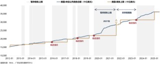 【广发策略港股海外】全球共振复苏的概率有多大？