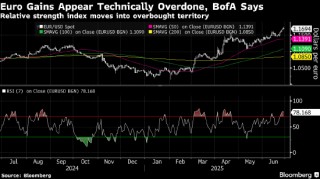 纽约汇市：特朗普威胁中断贸易谈判推动加元下挫 美元走高