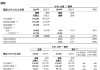 刚刚！李嘉诚，最新发布！