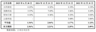 评估报告迟到23年，东方测控IPO前包良清打算交班了