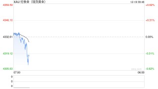 华泰期货：黄金白银价格持续走强，警惕银价高位震荡的获利了结风险