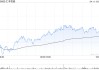 汇丰控股4月10日斥资1.18亿港元回购155.64万股