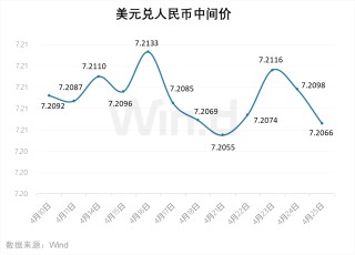 一季度公募基金重仓股“换防”，资源股后来居上