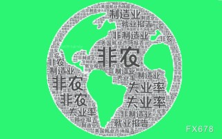 非农超预期触发连锁反应！黄金V型反弹，降息概率"闪崩"！