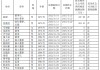 光大证券2024年营收净利双降 高管总薪酬缩水近四成 经纪投行“瘦身”300人