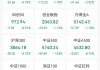 突然猛拉！AH股共振，这一板块亮了！