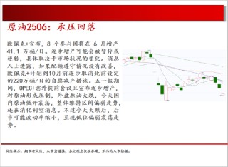 中天期货:原油承压回落 玻璃重心继续下行