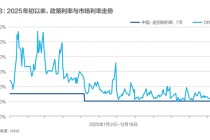 银行净息差现企稳迹象，普通人理财要换思路了？