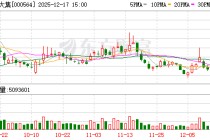 供销大集：公司构建“平时经营、急时保供”的现代化流通体系