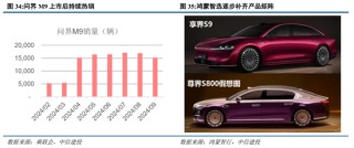 中信建投：华为汽车产业链2025年投资展望