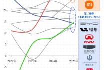 2025，中国汽车业定格局之年：谁还留在牌桌上？｜图解