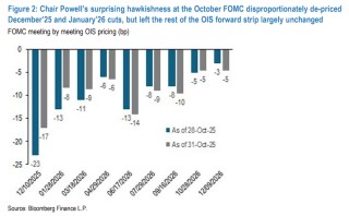鹰派美联储+鸽派日央行=日元贬值？