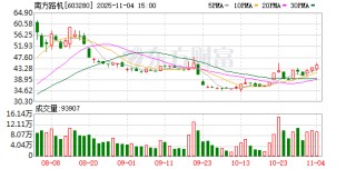 南方路机11月4日龙虎榜数据