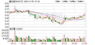 重庆港：目前公司无并购重组计划