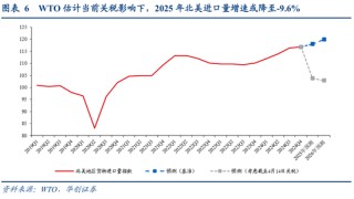 张瑜：出口不确定性的“β、α”二分法——4月进出口数据点评