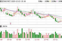 新宝股份：广东威力电器有限公司是公司的关联方