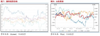 长安期货范磊：PG板块内或相对强势 近期或存套保入场时机