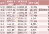 下周，A股解禁超200亿元