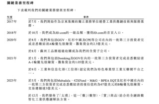 京东工业，第三次冲击港股IPO