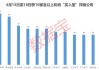 内资+外资机构集体看好！这些绩优股处于“黄金坑”