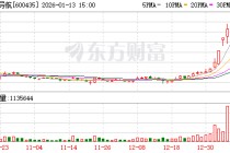 北方导航：公司在商业航天领域无相关业务