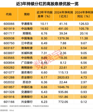 突然跳水！002084遭遇天地板，知名游资现身龙虎榜！连续高分红个股出炉