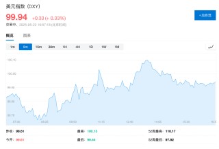 白宫首席经济顾问：美元政策未变，仍坚持“强势美元”立场
