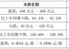 东旭系实控人李兆廷被证监会立案调查，嘉麟杰、*ST旭蓝受波及