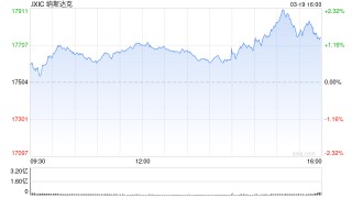 收盘：美股收高纳指上涨1.4% 美联储仍预测今年降息两次