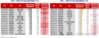 高盛分析：公募基金新规引发金融股行情！