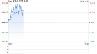 摩根大通：如果金价维持当前水平，中国央行6月暂停购买的可能性达70%