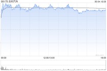 里昂：吉利汽车产品线强劲且按计划推进 重申“高度确信跑赢大市”评级 目标价23港元