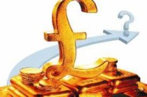 交易中的止损止盈策略如何制定？