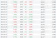 金橙子(688291)6月10日股东户数0.54万户，较上期减少1.38%