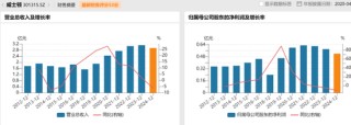 前妻分走9亿，公司业绩双降，威士顿老板"水逆"?