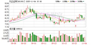 方正证券：股东中国信达拟减持不超1%公司股份