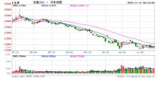 【生猪】需求呈季节性复苏态势 供给持续释放施压猪价