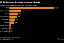 日本债券市场为何令全球投资者焦虑不安？